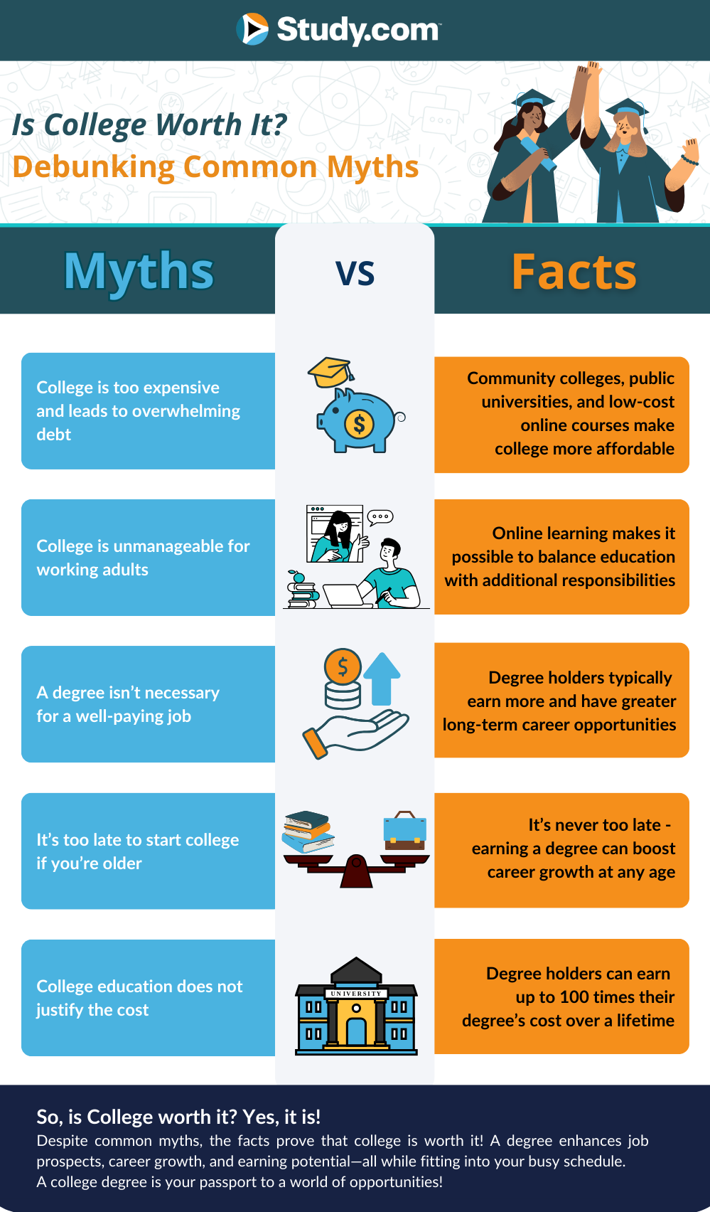 Myth 1: College Is Always Expensive and Leads to Insurmountable Debt
